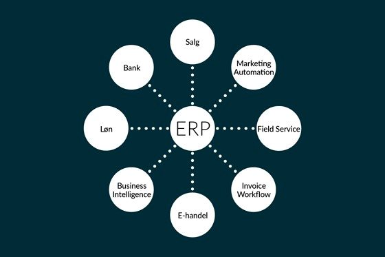 ERP does a lot of things, but...
